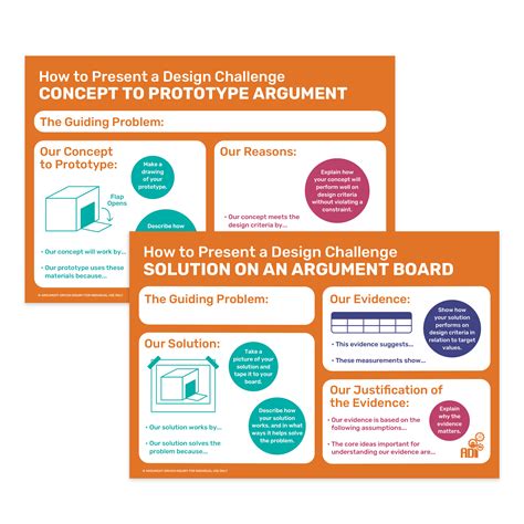 Image result for Argument Poster Examples