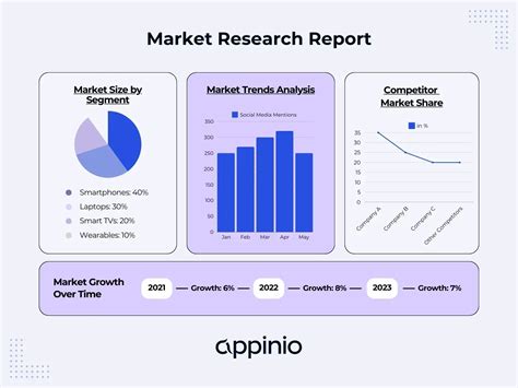 What is Market Share? Definition, Formula, Examples | Appinio Blog
