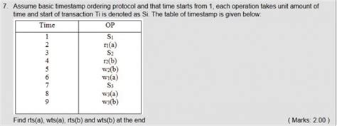 Image result for Timestamp Ordering Protocol