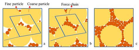 Review on Numerical Simulation of the Internal Soil Erosion Mechanisms ...
