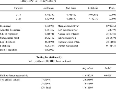 Image result for Engle-Granger Test Python