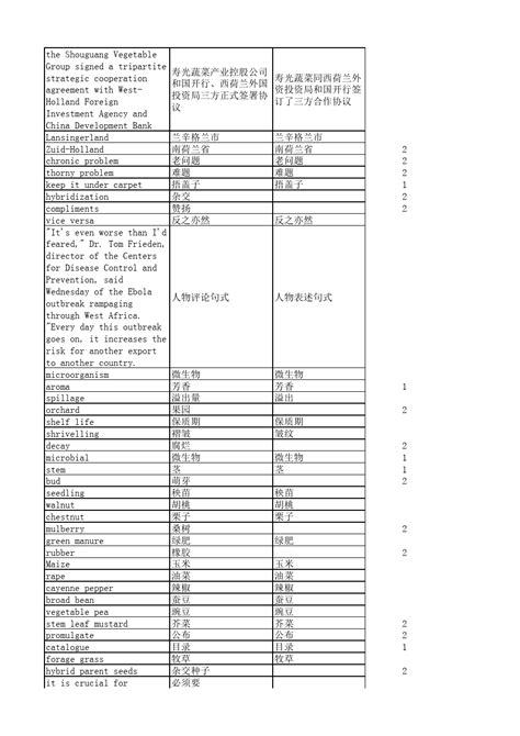 农业公司名字好听大气140个 - 快思网