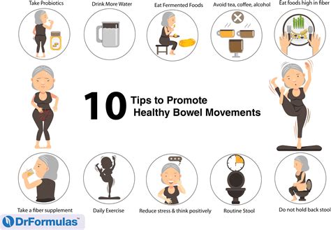Image result for Normal Bowel Movement Chart