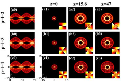Photonics | February 2025 - Browse Articles