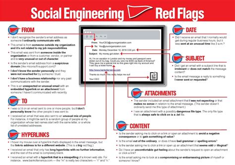 Beware of Phishing Scams - Tech Networks of BostonTech Networks of Boston