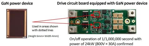 Toyoda Gosei and Powdec Develop Horizontal GaN Power Device - EE Times ...