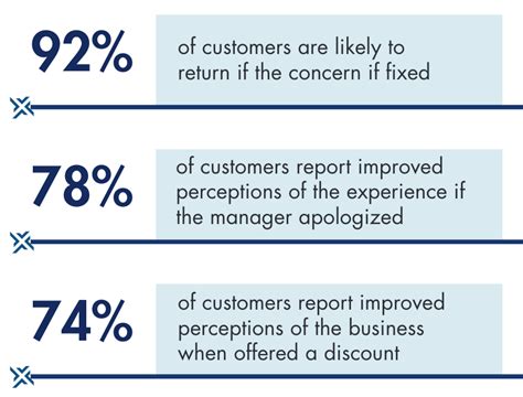 Image result for Customer Resolution