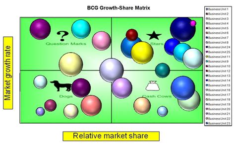 Business Strategy Matrix 的图像结果
