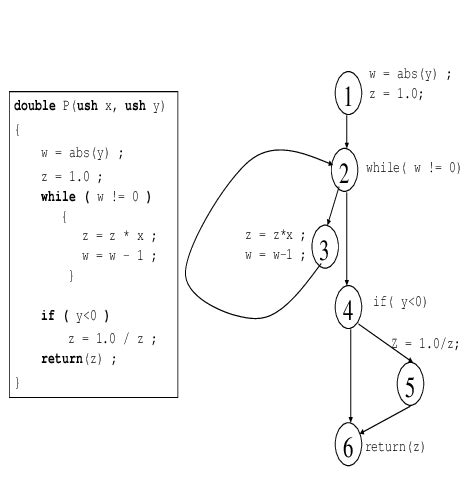 Image result for C Cursed Flow Control