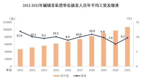青岛市2018年在岗职工年平均工资68791元 战略性新兴行业工资增速最快_青岛新闻_青岛大众网