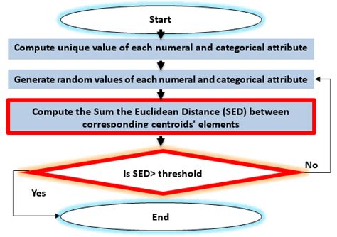 KP Coding 的图像结果