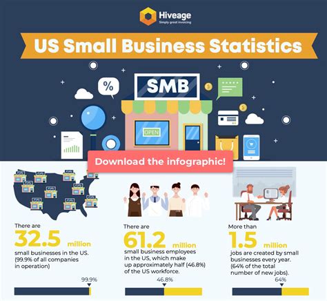 The Type of Small Business 的图像结果