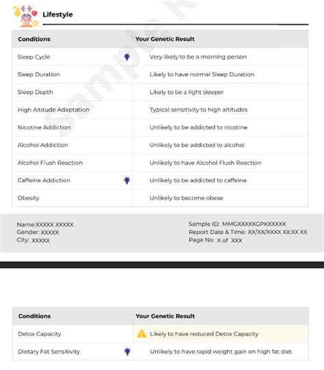 Unlock New Insights with the Updated Genomepatri Report – Mapmygenome