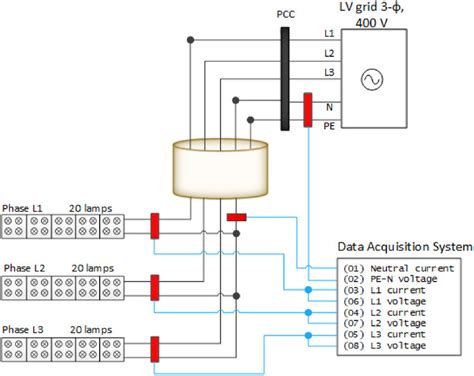 Image result for Solution Diagram with Connection Test