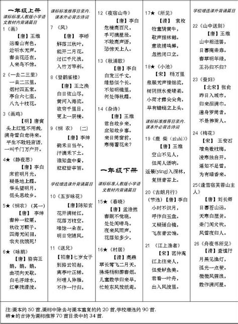 小学生必背古诗75首汇总pdf可打印- 老师板报网