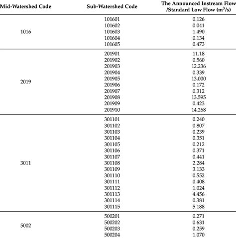 PDF Low Level Stream 的图像结果