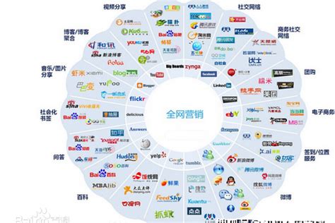 郑州网络推广行业常说的全网营销是什么，与真正的全网营销有什么区别？_搜索