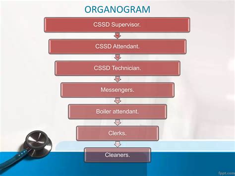 Image result for CSSD Process