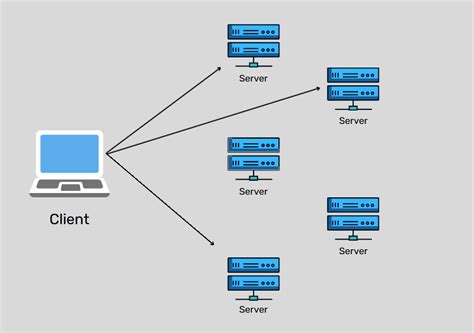 Image result for Anycast Connection