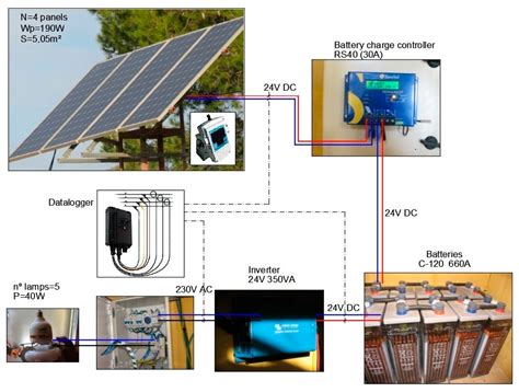 Adaptation of an Insulated Centralized Photovoltaic Outdoor Lighting ...