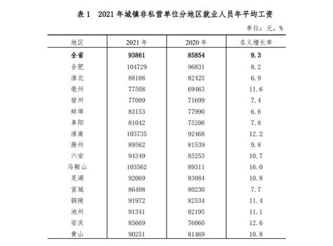 首破10万元！2020年江苏省平均工资出炉 这10个行业年收入10万+ _苏州地产圈