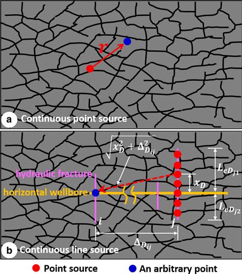 Image result for Point Source Calculation Example
