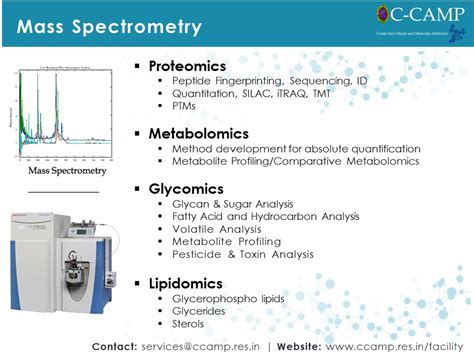Mass Spectrometry | CCAMP