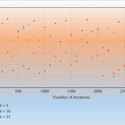 Local Optimization 的图像结果