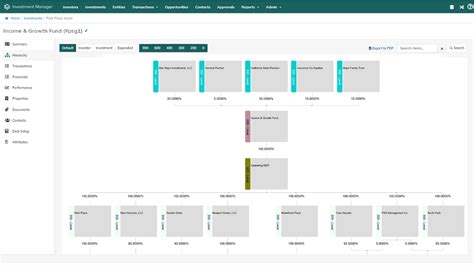 CRE Investment Accounting Software | Yardi Investment Management