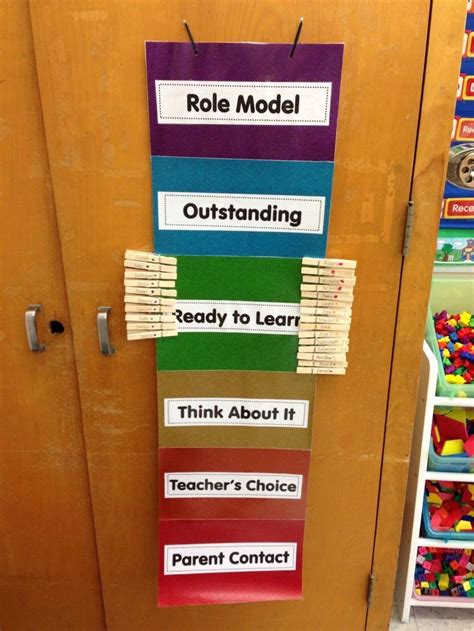 Image result for On-Task Behavior