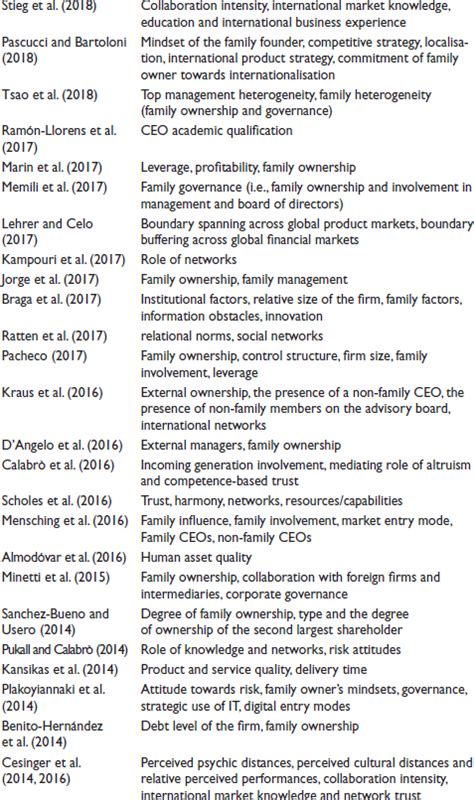 IMIB Journal of Innovation and Management