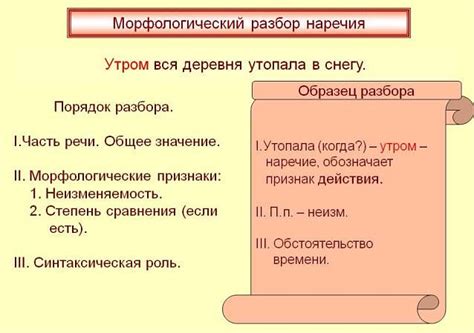 Схема морф разбора | Obrezka.com