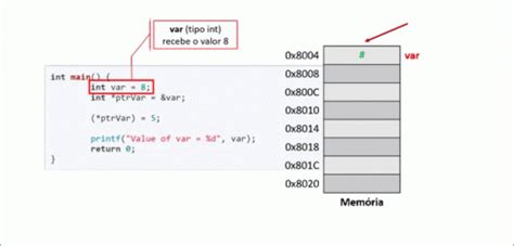 Image result for Pointer Programming Language
