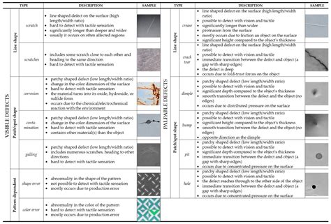 Visual-Based Defect Detection and Classification Approaches for ...