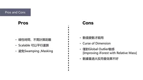 Isolation Forest Code Python 的图像结果