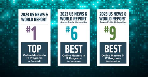 Computer Information Systems Program 的图像结果