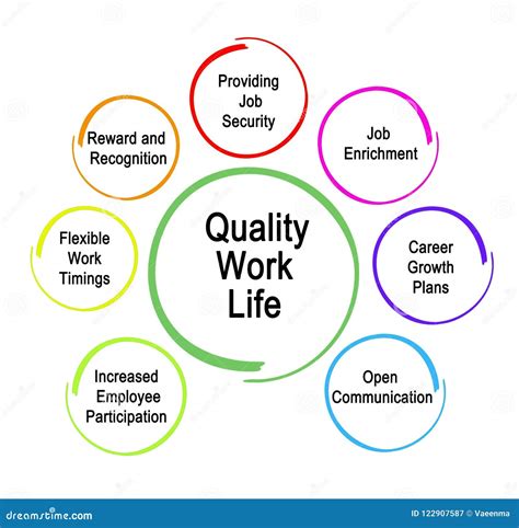 How To Measure The Quality Of Life at David Carstens blog