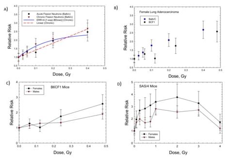 Flying without a Net: Space Radiation Cancer Risk Predictions without a ...