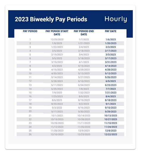 2026 Biweekly Payroll Calendar Intuit Dome