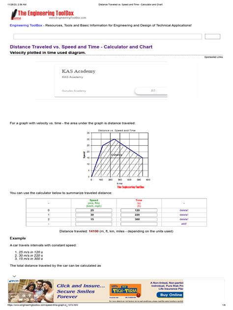 Image result for Speed Distance Chart