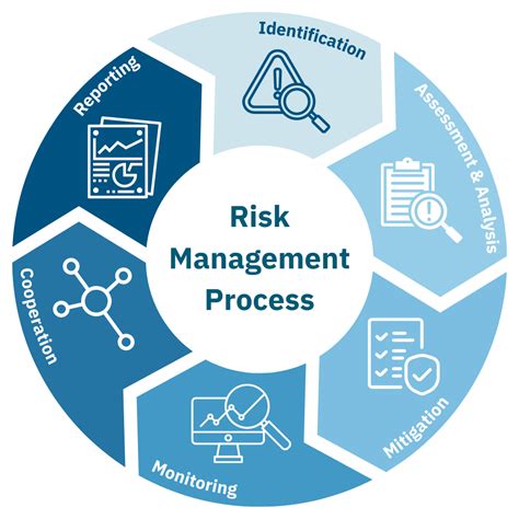 Risk Management & Safety – Business Services - Risk Management and ...