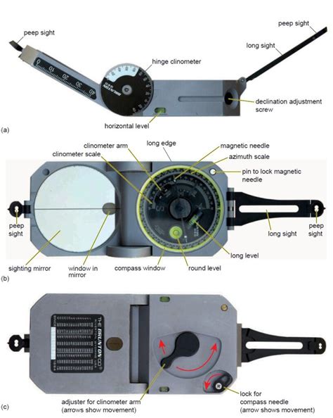 Image result for Structural Geology How to Use Compass