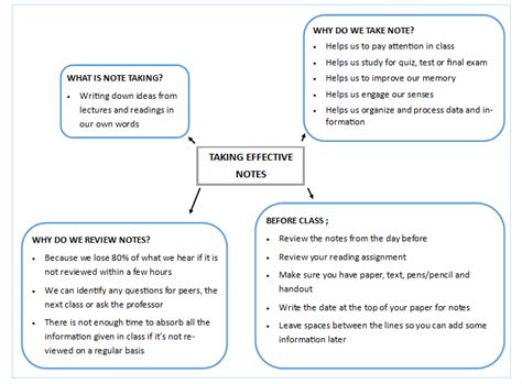 Image result for Taking Lecture Notes