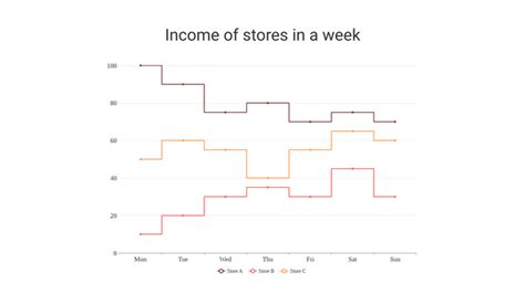 Image result for Step Back Chart