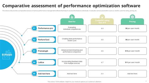 Image result for Performance Optimization Presentation Template