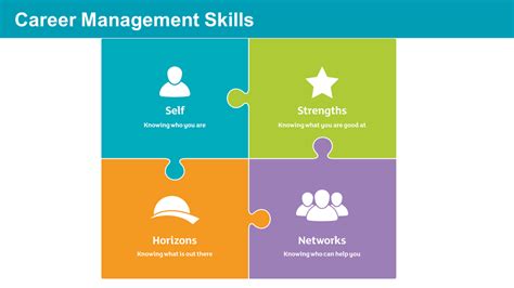Image result for Performance Skill Framework