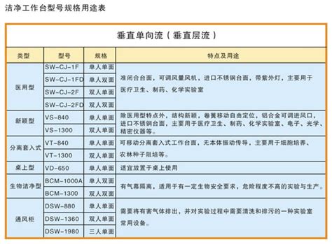 SW-CJ-1FD单人双面垂直流工作台_超净工作台/净化工作台--苏州市俊浩净化设备科技有限公司