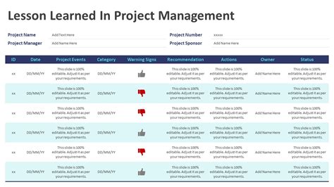 Image result for Project Management Lessons Learned Examples