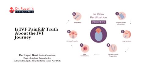 Is IVF Painful? Truth About the IVF Journey