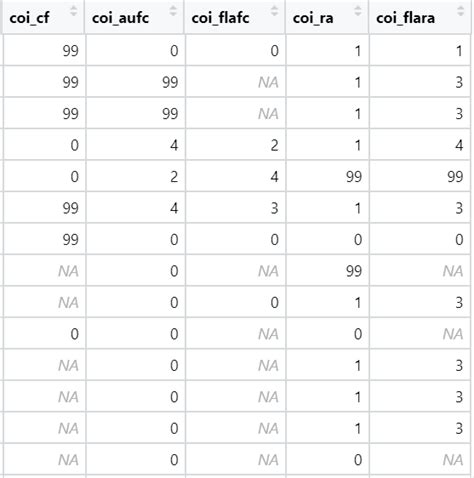 Image result for How to Create a New Variable by Recoding the Variable